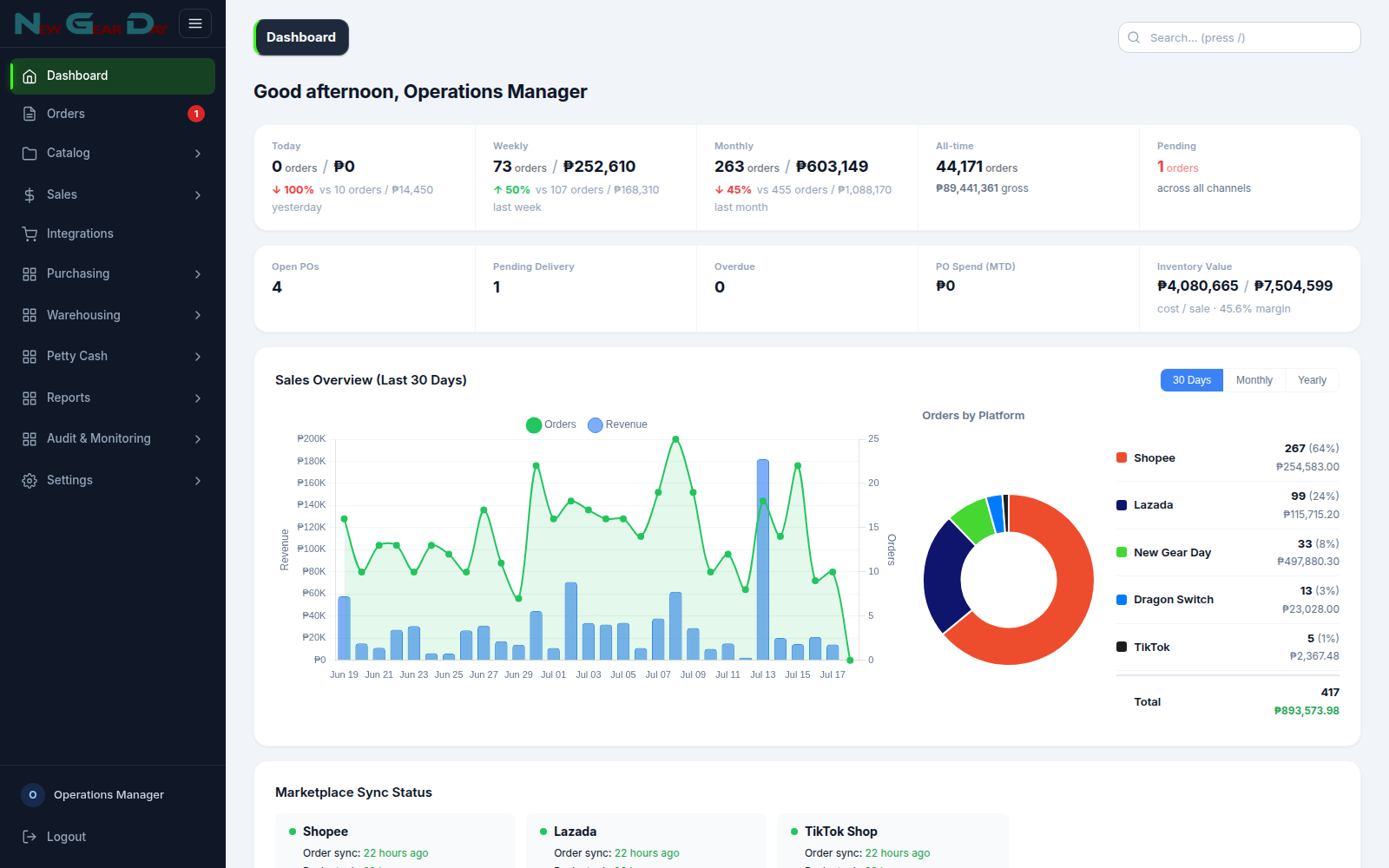 Operations dashboard in VentaSync