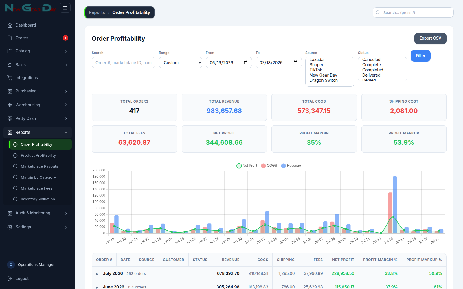 Reporting view in VentaSync